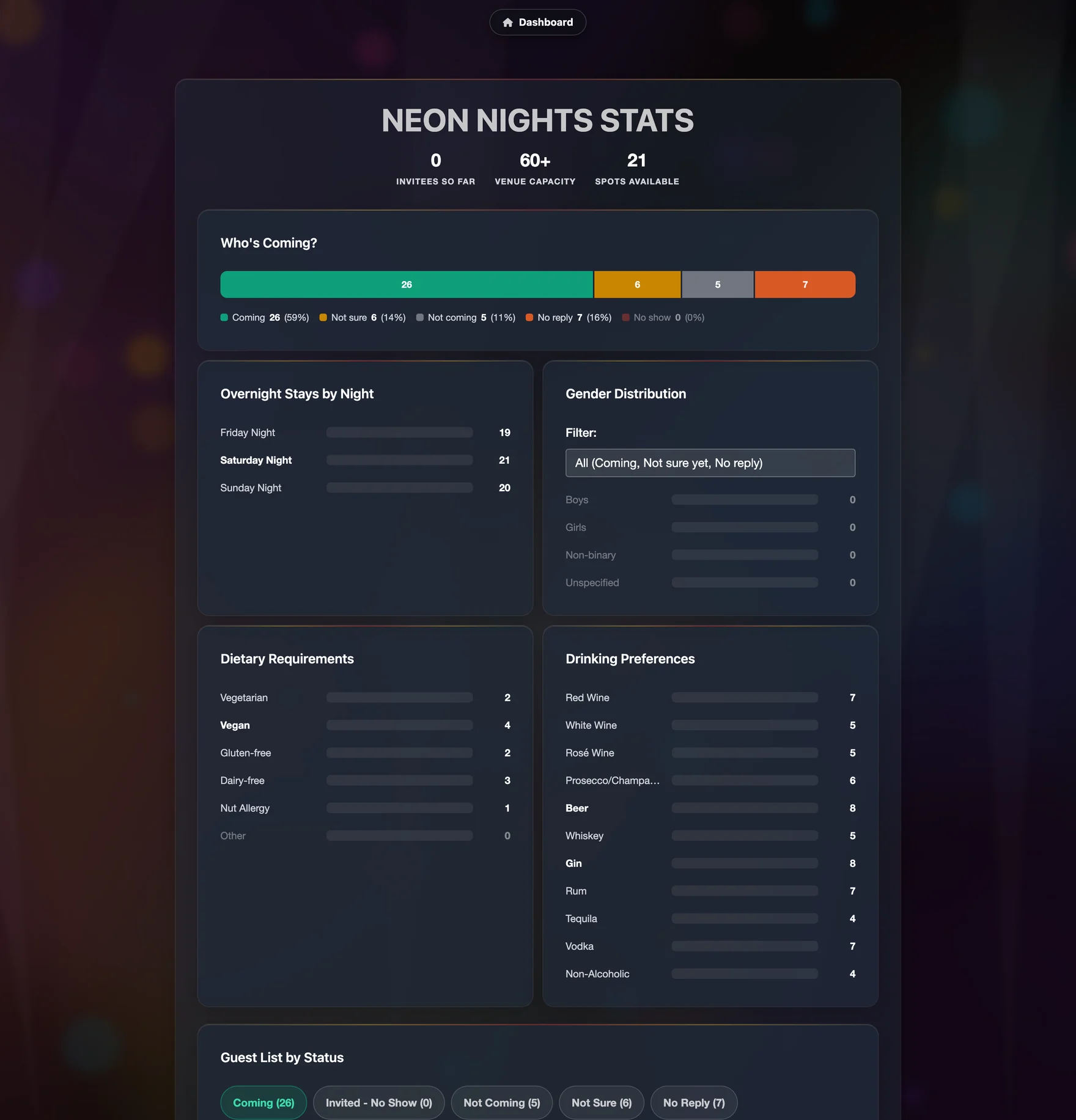 Guest-facing party statistics page